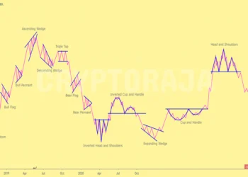 CANDLESTICK CHART PATTERNS 2024
