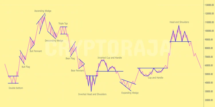 CANDLESTICK CHART PATTERNS 2024